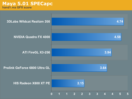 Maya 5.1 SPECapc